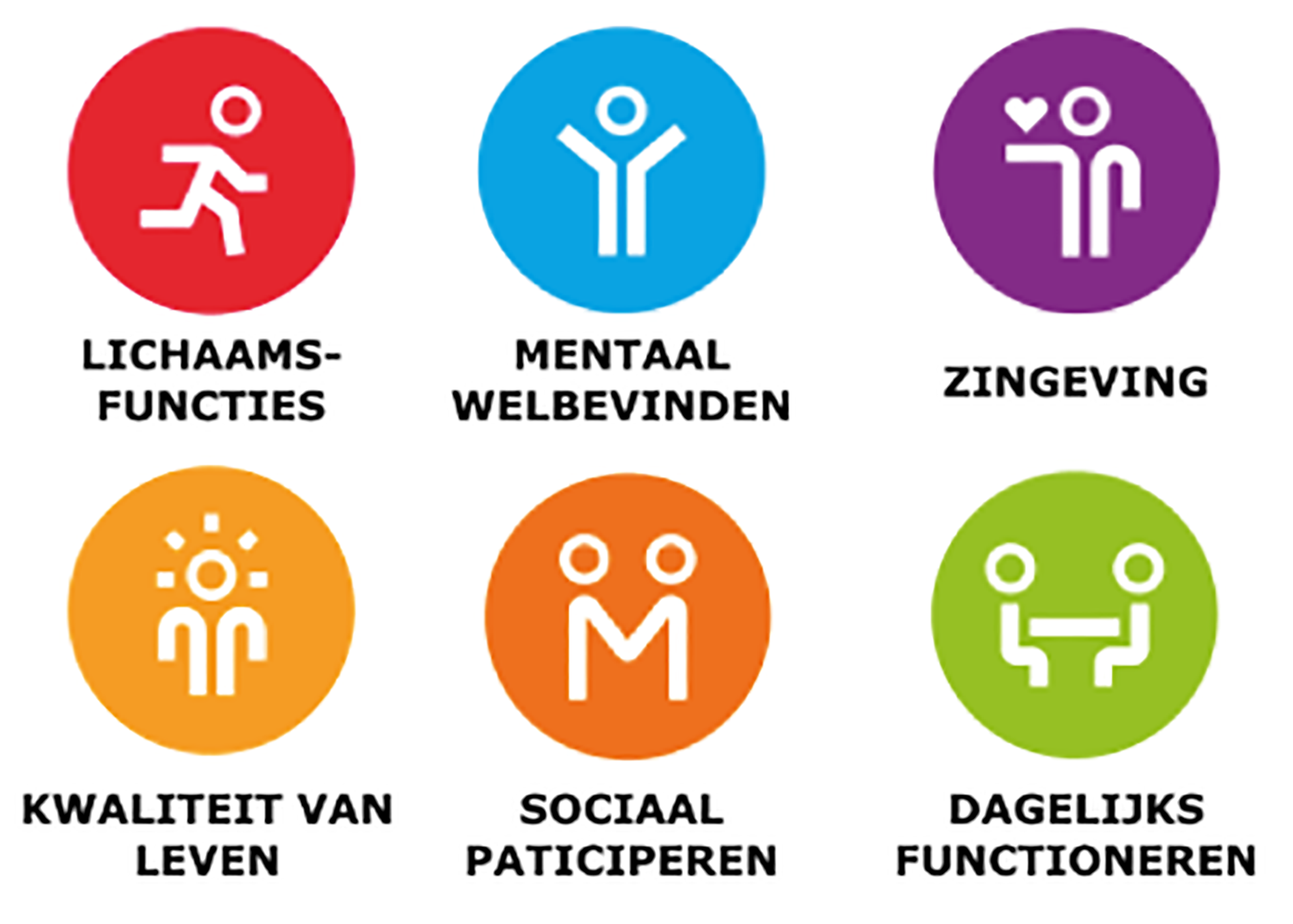 Positievegezondheid-WZK