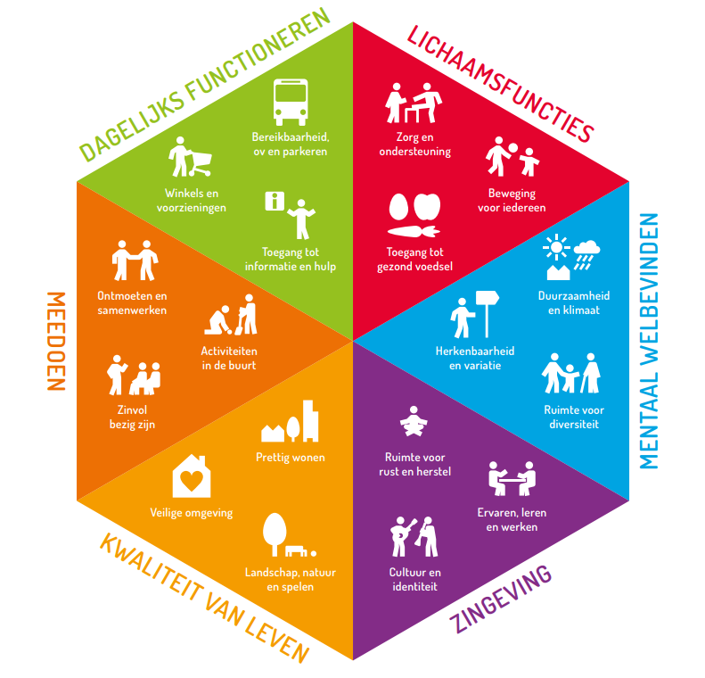 positieve-gezondheid